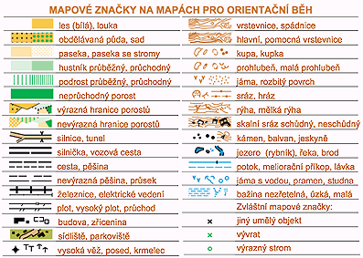 mapový klíč